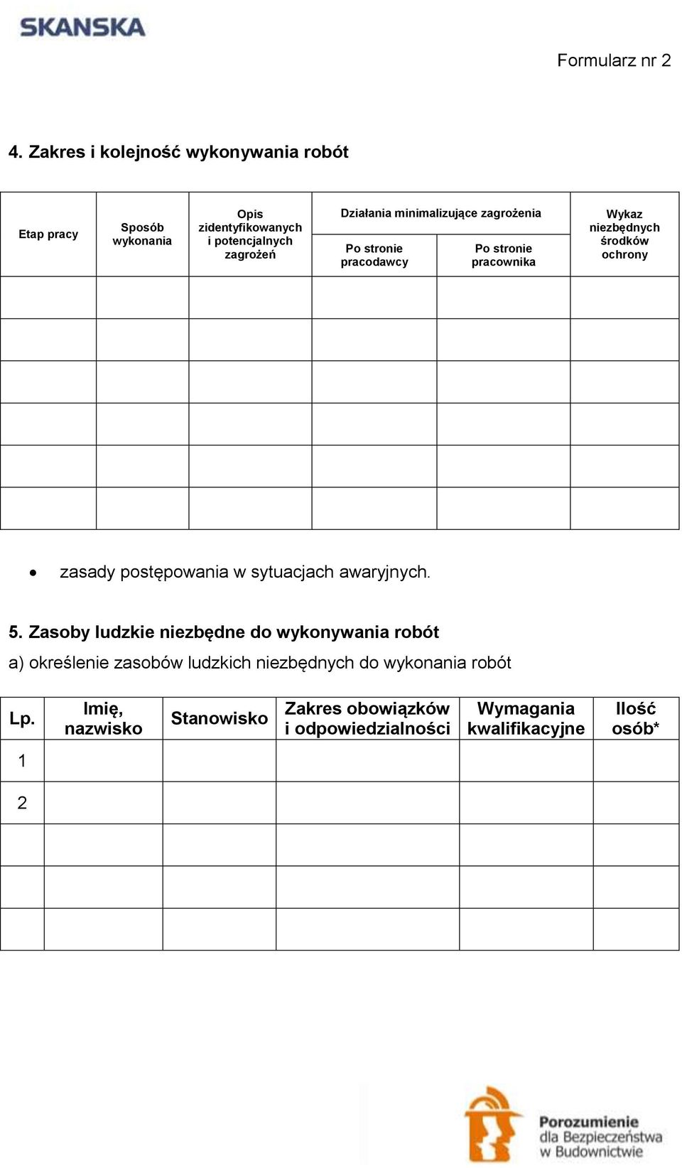 minimalizujące zagrożenia Po stronie pracodawcy Po stronie pracownika Wykaz niezbędnych środków ochrony zasady postępowania w