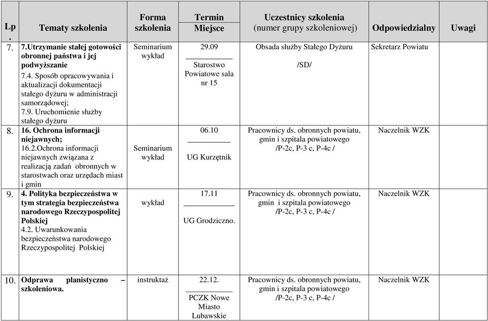 Polityka bezpieczeństwa w tym strategia bezpieczeństwa narodowego Rzeczypospolitej Polskiej 4.2.