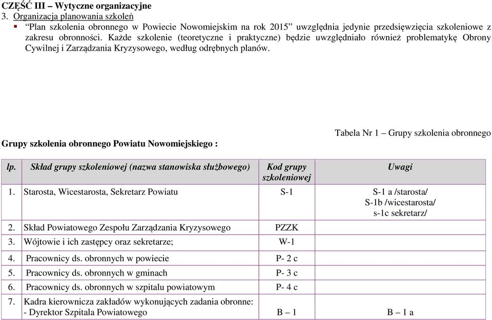 Grupy szkolenia obronnego Powiatu Nowomiejskiego : Tabela Nr 1 Grupy szkolenia obronnego lp. Skład grupy szkoleniowej (nazwa stanowiska służbowego) Kod grupy szkoleniowej Uwagi 1.