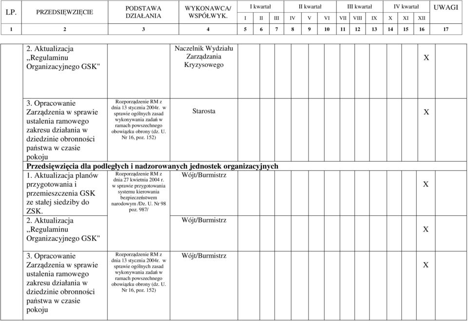 Opracowanie Zarządzenia w sprawie ustalenia ramowego zakresu działania w dziedzinie obronności państwa w czasie pokoju Rozporządzenie RM z dnia 13 stycznia 2004r.