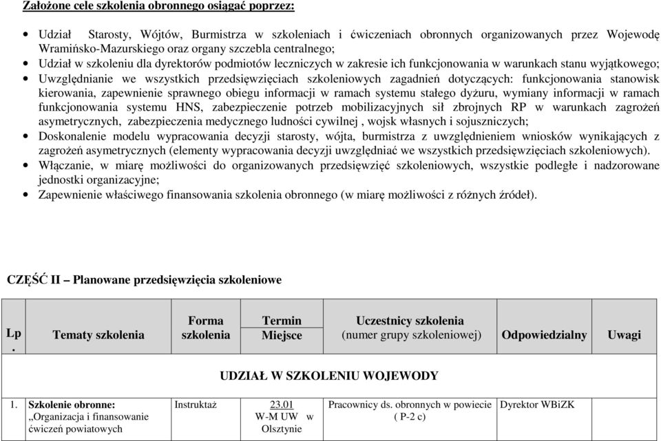 dotyczących: funkcjonowania stanowisk kierowania, zapewnienie sprawnego obiegu informacji w ramach systemu stałego dyżuru, wymiany informacji w ramach funkcjonowania systemu HNS, zabezpieczenie