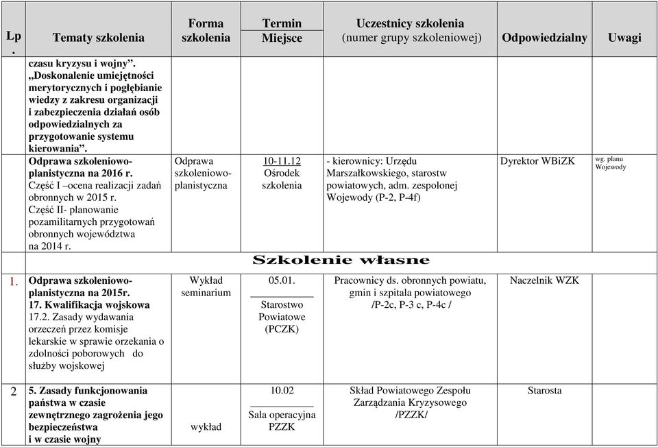 Odprawa szkoleniowoplanistyczna na 2016 r. Część I ocena realizacji zadań obronnych w 2015 r. Część II- planowanie pozamilitarnych przygotowań obronnych województwa na 2014 r. 1.