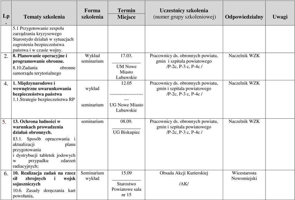 03. UM Nowe Miasto Lubawskie 12.05 --------------------- --- UG Nowe Miasto Lubawskie Uczestnicy szkolenia (numer grupy szkoleniowej) Odpowiedzialny Uwagi Pracownicy ds.