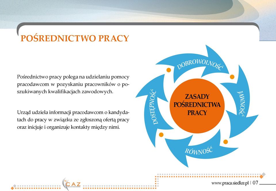 Urząd udziela informacji pracodawcom o kandydatach do pracy w związku ze zgłoszoną ofertą