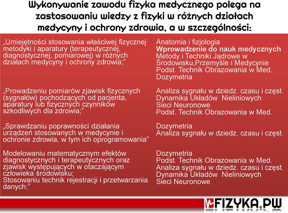 Środowisku,Przemyśle i Medycynie Podst. Technik Obrazowania w Med.