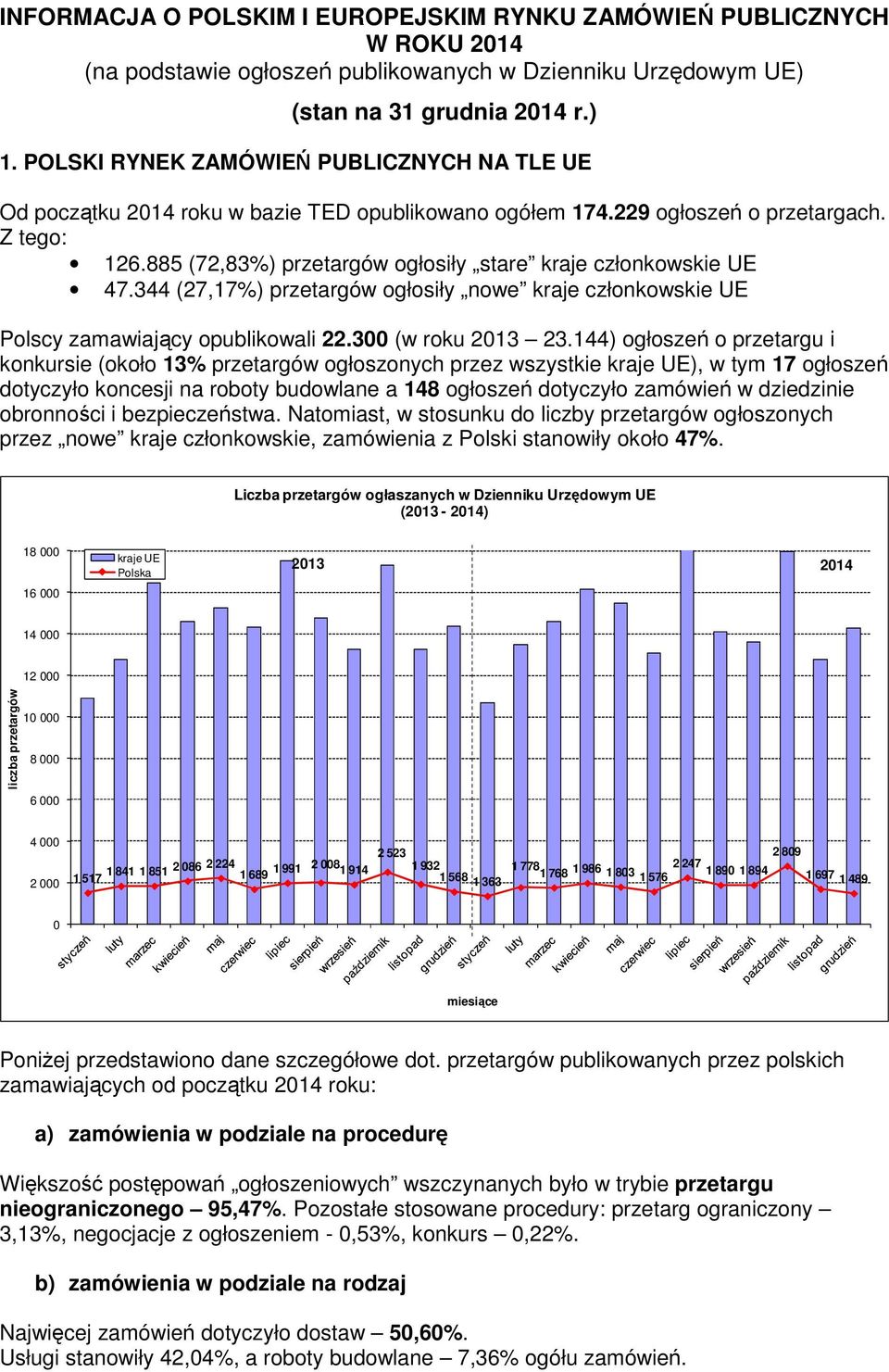 885 (72,83%) przetargów ogłosiły stare kraje członkowskie UE 47.344 (27,17%) przetargów ogłosiły nowe kraje członkowskie UE Polscy zamawiający opublikowali 22.300 (w roku 2013 23.