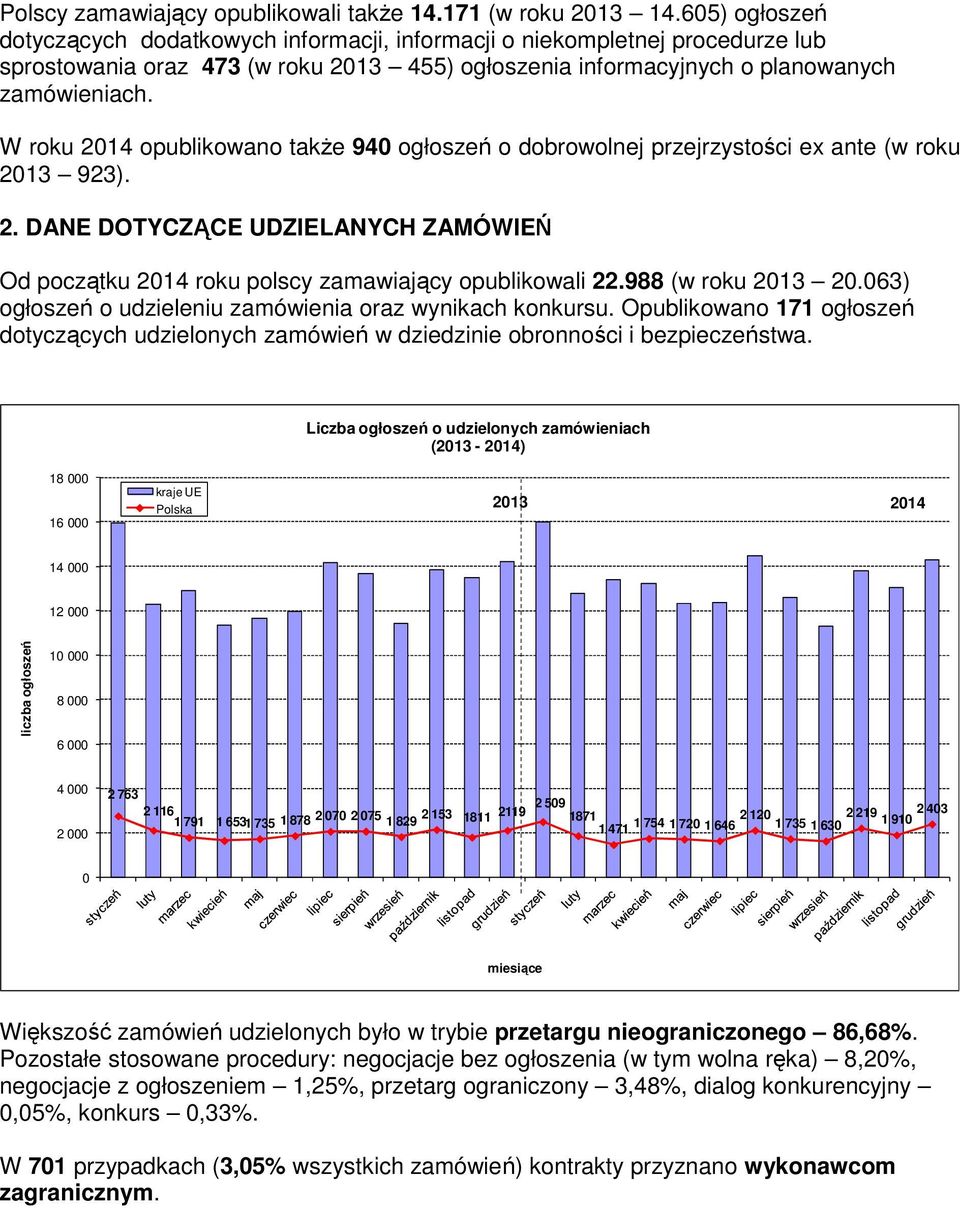 W roku 2014 opublikowano także 940 ogłoszeń o dobrowolnej przejrzystości ex ante (w roku 2013 923). 2. DANE DOTYCZĄCE UDZIELANYCH ZAMÓWIEŃ Od początku 2014 roku polscy zamawiający opublikowali 22.