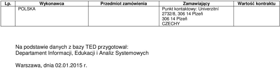 TED przygotował: Departament Informacji,