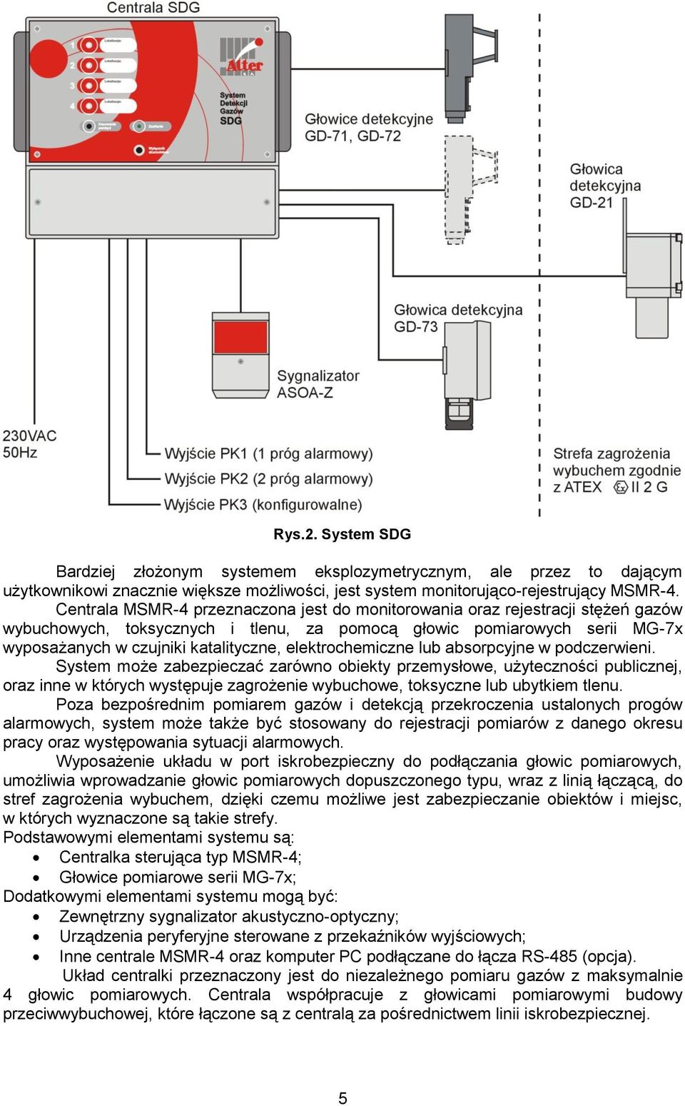 elektrochemiczne lub absorpcyjne w podczerwieni.
