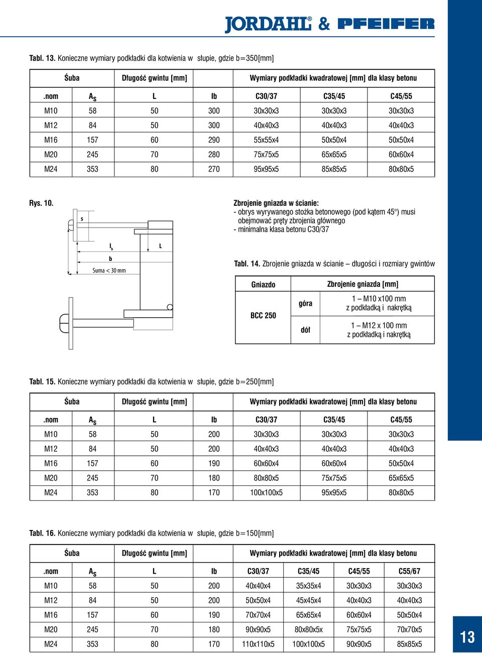 270 95x95x5 85x85x5 80x80x5 Rys. 10.