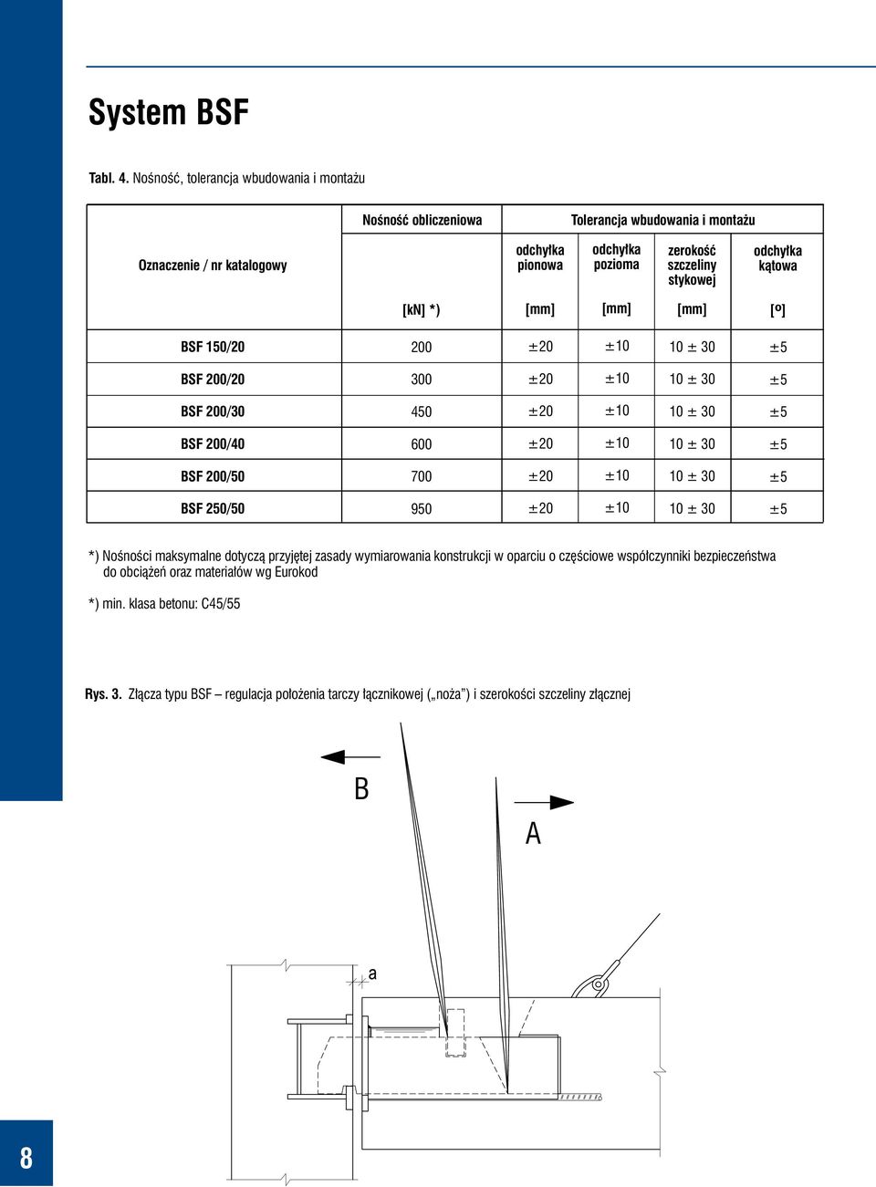 odchyłka kątowa [kn] *) [mm] [mm] [mm] [º] BSF 150/20 200 ±20 ±10 10 ± 30 ±5 BSF 200/20 300 ±20 ±10 10 ± 30 ±5 BSF 200/30 450 ±20 ±10 10 ± 30 ±5 BSF 200/40 600 ±20 ±10 10 ± 30 ±5 BSF