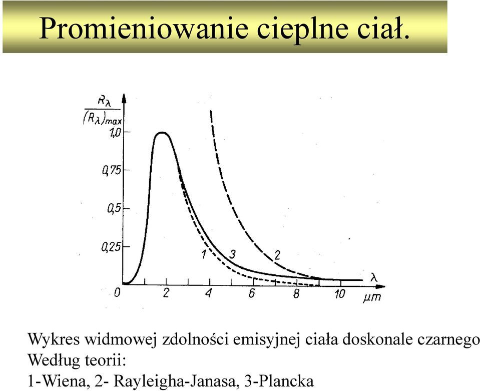 czarnego Według teorii: