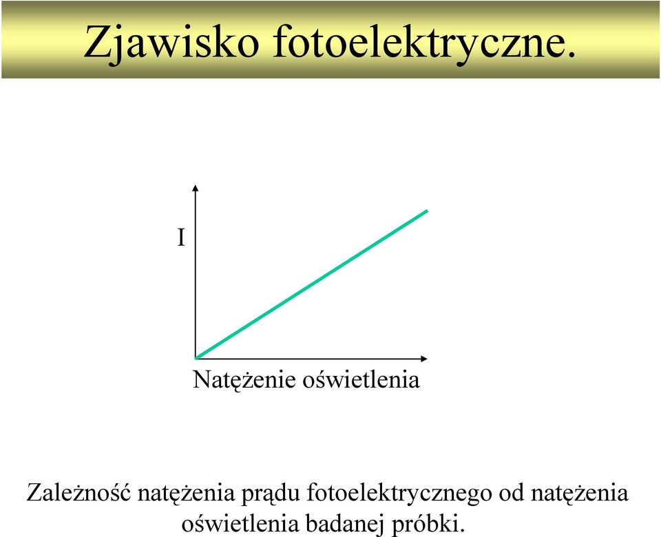 natężenia prądu fotoelektrycznego