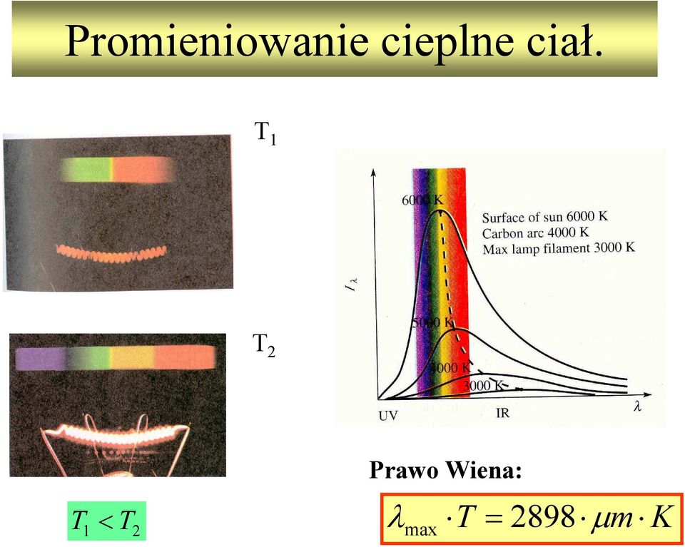 Wiena: λ T =