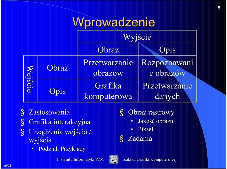 Przetwarzanie danych Zastosowania Grafika interakcyjna Urządzenia