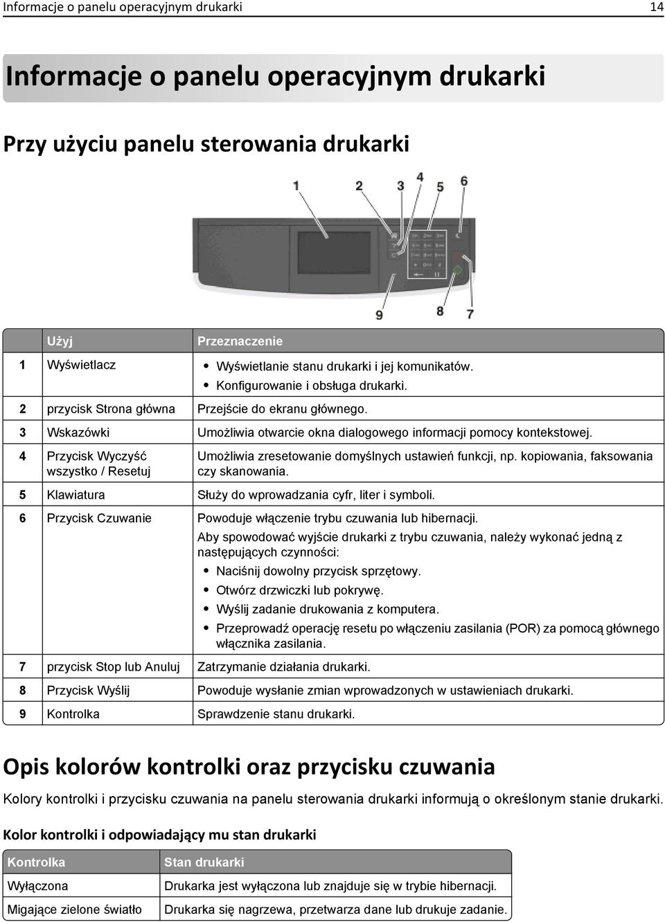 4 Przycisk Wyczyść wszystko / Resetuj Umożliwia zresetowanie domyślnych ustawień funkcji, np. kopiowania, faksowania czy skanowania. 5 Klawiatura Służy do wprowadzania cyfr, liter i symboli.