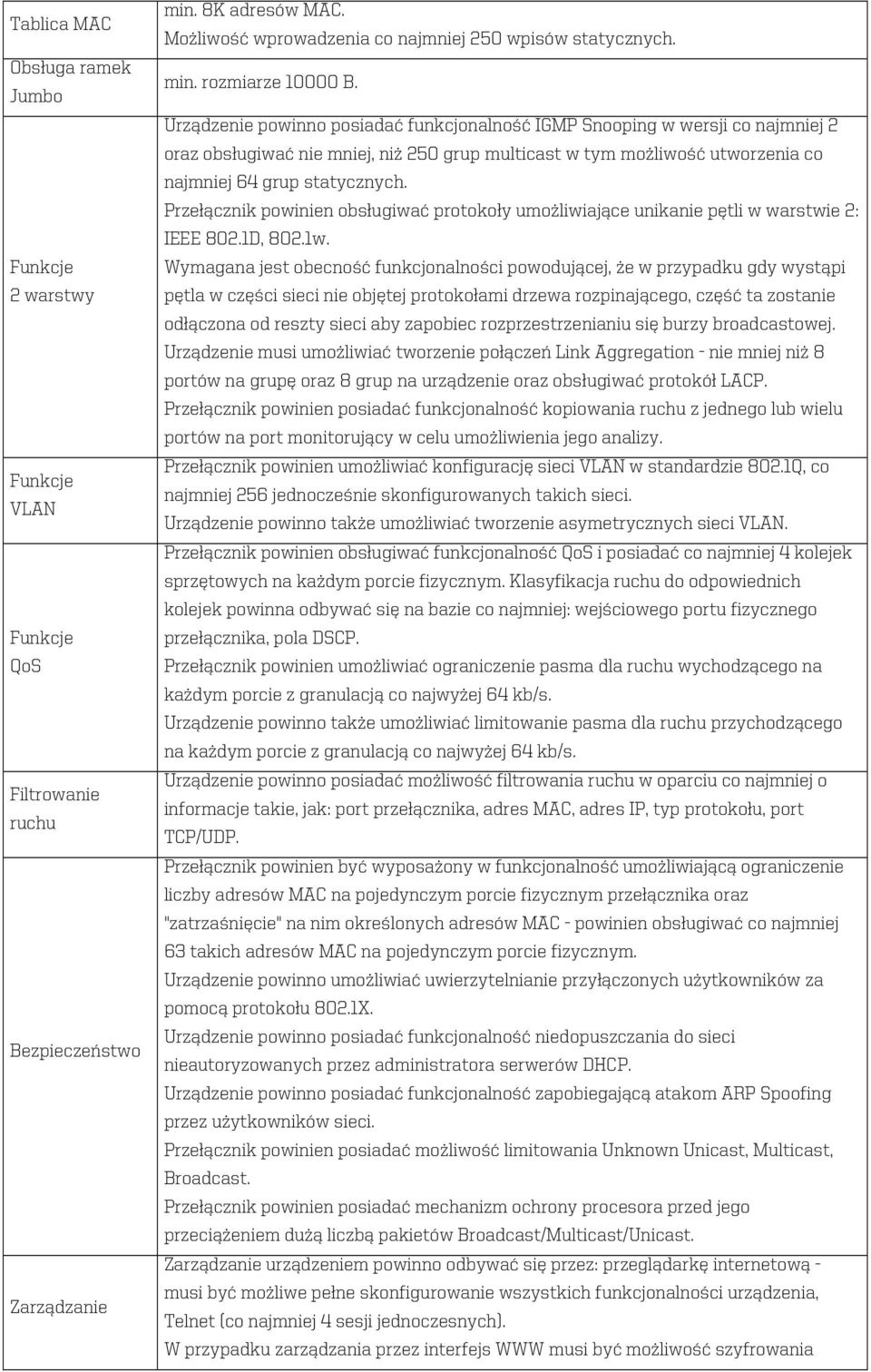 Urządzenie powinno posiadać funkcjonalność IGMP Snooping w wersji co najmniej 2 oraz obsługiwać nie mniej, niż 250 grup multicast w tym możliwość utworzenia co najmniej 64 grup statycznych.