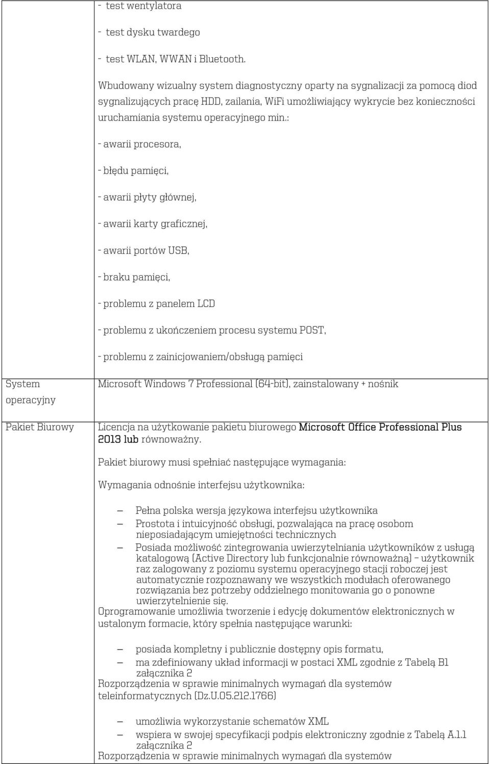 : - awarii procesora, - błędu pamięci, - awarii płyty głównej, - awarii karty graficznej, - awarii portów USB, - braku pamięci, - problemu z panelem LCD - problemu z ukończeniem procesu systemu POST,