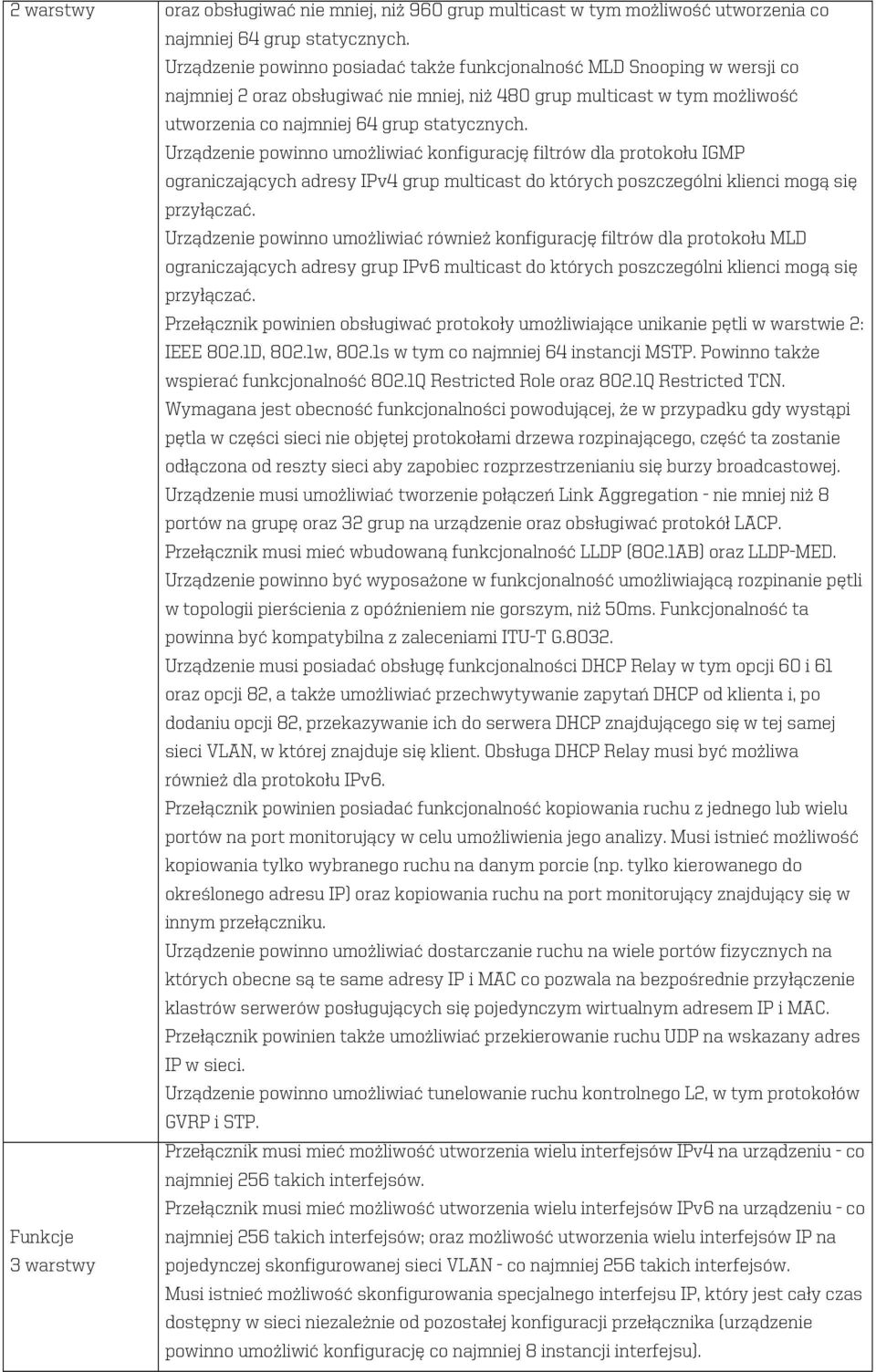 Urządzenie powinno umożliwiać konfigurację filtrów dla protokołu IGMP ograniczających adresy IPv4 grup multicast do których poszczególni klienci mogą się przyłączać.