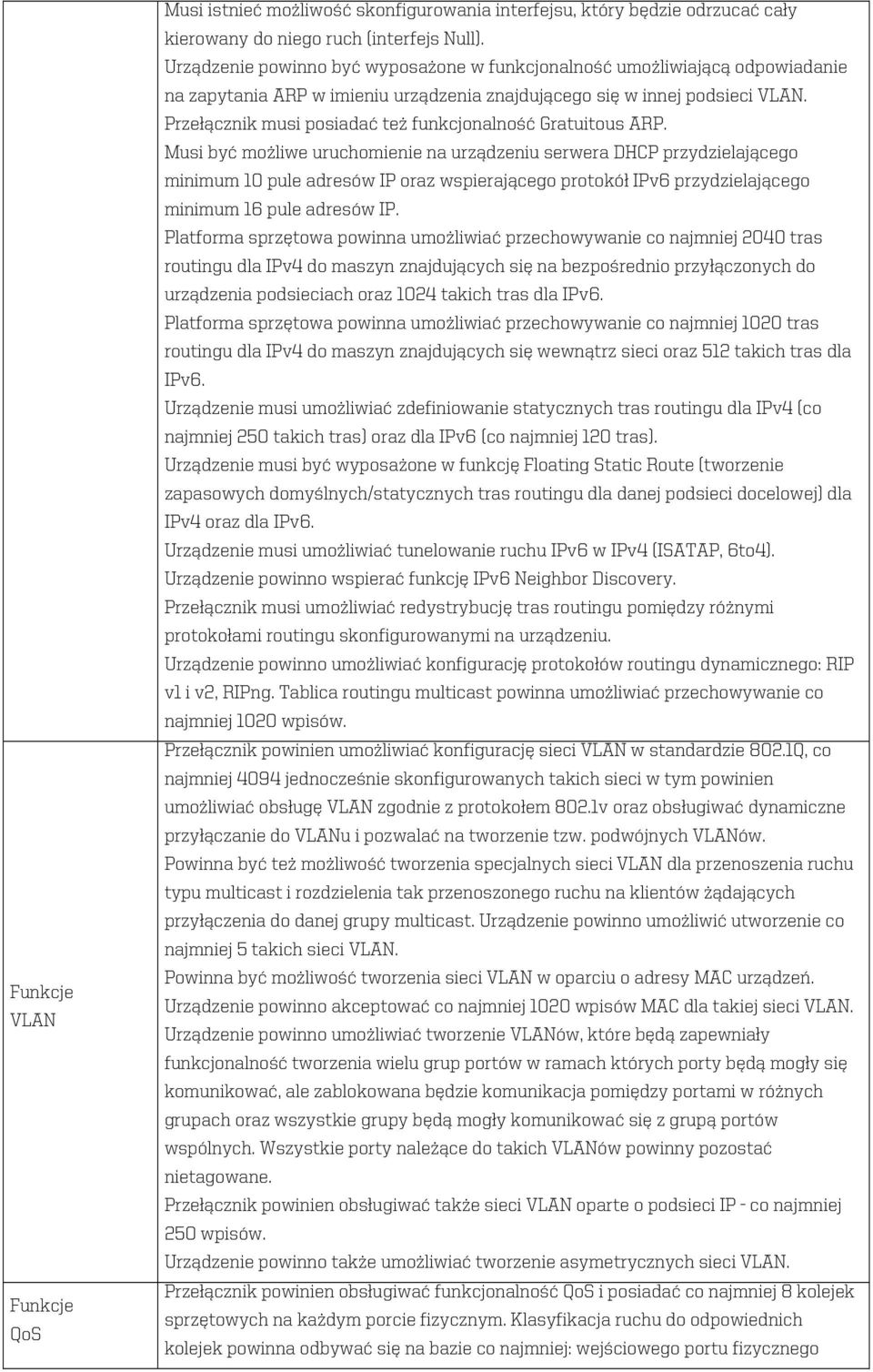 Przełącznik musi posiadać też funkcjonalność Gratuitous ARP.