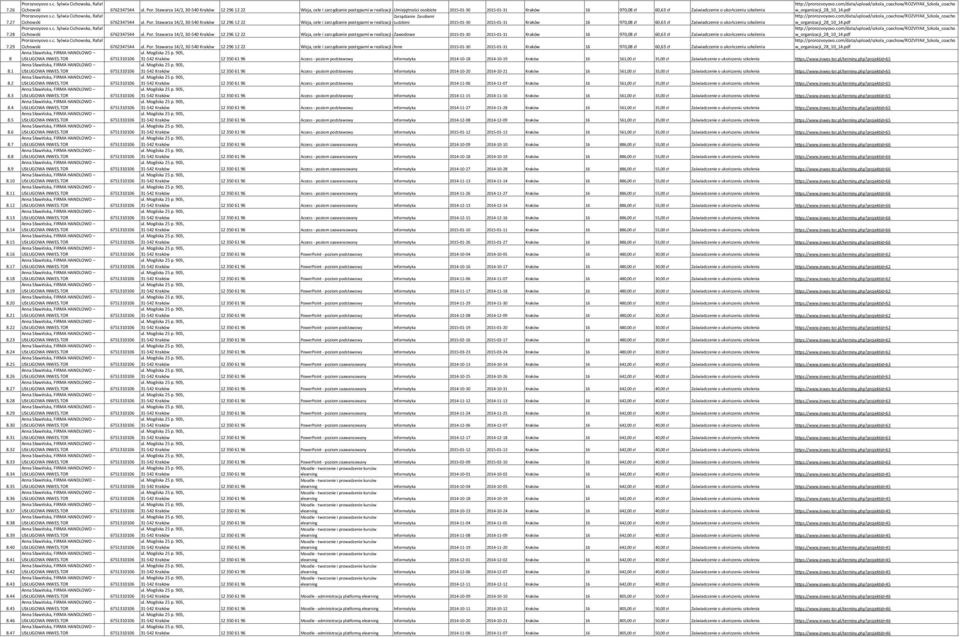 Stawarza 14/2, 30-540 Kraków 12 296 12 22 Wizja, cele i zarządzanie postępami w realizacji celów Umiejętności osobiste 2015-01-30 2015-01-31 Kraków 16 970,08 zł 60,63 zł Zaświadczenie o ukończeniu