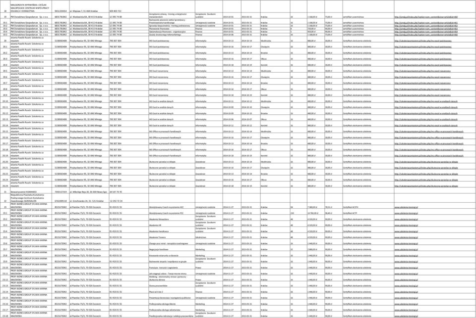 Wadowicka 8A, 30-415 Kraków 12 395 74 00 menedżerskich Ludzkimi 2014-10-01 2015-03-31 Kraków 16 1 168,00 zł 73,00 zł certyfikat uczestnictwa http://pmdg.pl/index.php?