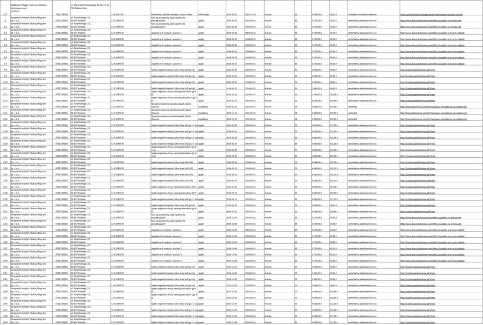 Marszałka Piłsudskiego 4C lok 12, 34-700 Rabka Zdrój 12 633 01 64 Multimedia, obróbka dźwięku, montaż wideo Informatyka 2014-10-31 2014-12-19 Kraków 32 1 440,00 zł 45,00 zł Certyfikat ukończenia