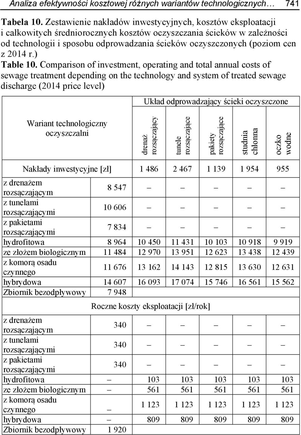 cen z 2014 r.) Table 10.