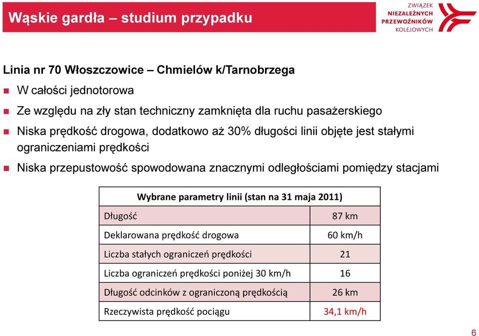 znacznymi odległościami pomiędzy stacjami Długość Wybrane parametry linii (stan na 31 maja 2011) Deklarowana prędkość drogowa 87 km 60 km/h Liczba stałych