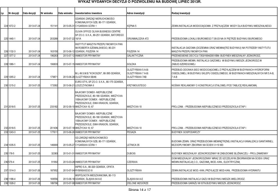 09.03 NA IX PIĘTRZE BUDYNKU BIUROWEGO INSTYTUT MASZYN PRZEPŁYWOWYCH PAN IM.