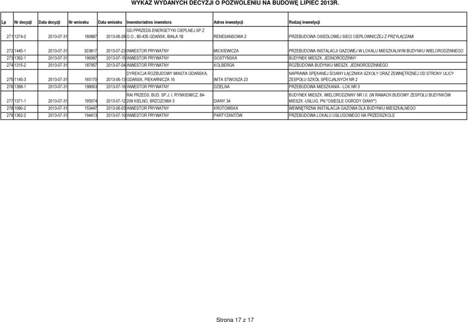 LOKALU MIESZKALNYM BUDYNKU WIELORODZINNEGO 273 1392-1 2013-07-31 196987 2013-07-15 INWESTOR PRYWATNY GOSTYŃSKA BUDYNEK MIESZK.
