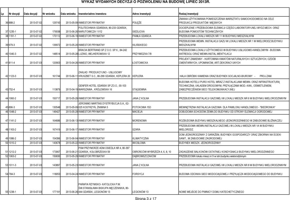 ORAZ BUDOWA POMOSTÓW TECHNICZNYCH 38 1191-1 2013-07-02 170112 2013-06-19 INWESTOR PRYWATNY PAWŁA GDAŃCA PRZEBUDOWA LOKALU MIESZK.