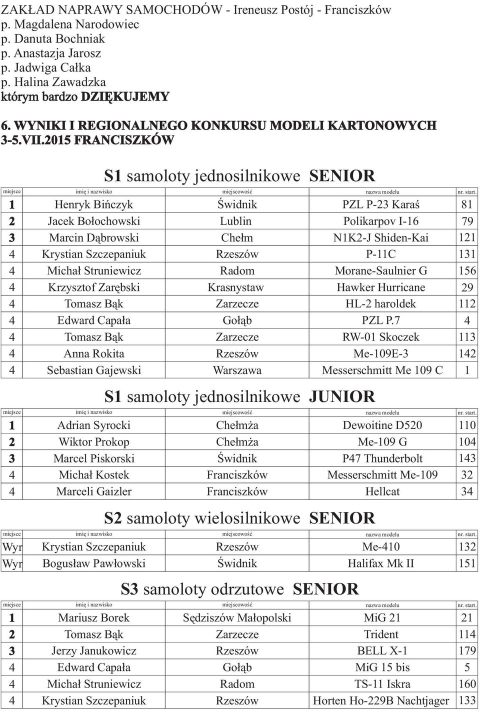 05 FRANCISZKÓW Henryk Biñczyk Jacek Bo³ochowski Œwidnik PZL P- Karaœ Polikarpov I-6 8 79 Marcin D¹browski Micha³ Struniewicz Krzysztof Zarêbski Tomasz B¹k Edward Capa³a Tomasz B¹k Anna Rokita