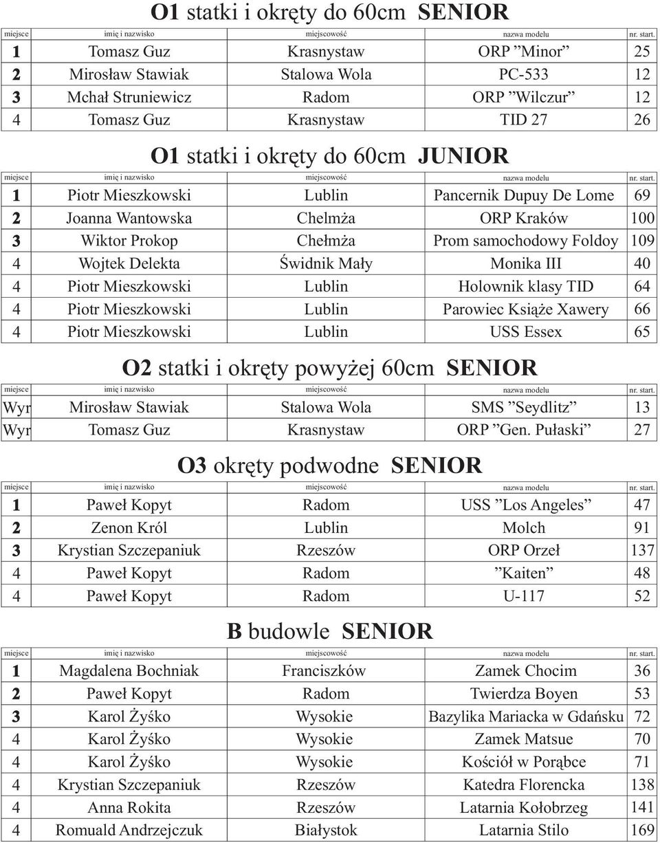 Dupuy De Lome 69 ORP Kraków 00 Prom samochodowy Foldoy 09 Monika III 0 Holownik klasy TID 6 Parowiec Ksi¹ e Xawery 66 USS Essex 65 Miros³aw Stawiak Tomasz Guz Stalowa Wola Krasnystaw O okrêty