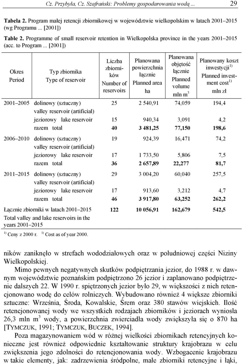 .. [2001]) Okres Period Typ zbiornika Type of reservoir Liczba zbiorników Number of reservoirs Planowana powierzchnia łącznie Planned area ha Planowana objętość łącznie Planned volume mln m 3