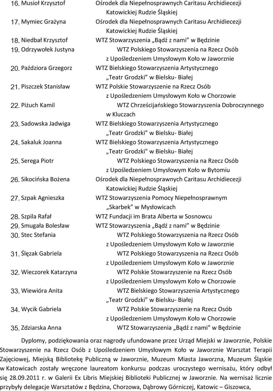 Piszczek Stanisław WTZ Polskie Stowarzyszenie na Rzecz Osób z Upośledzeniem Umysłowym Koło w Chorzowie 22. Piżuch Kamil WTZ Chrześcijańskiego Stowarzyszenia Dobroczynnego w Kluczach 23.