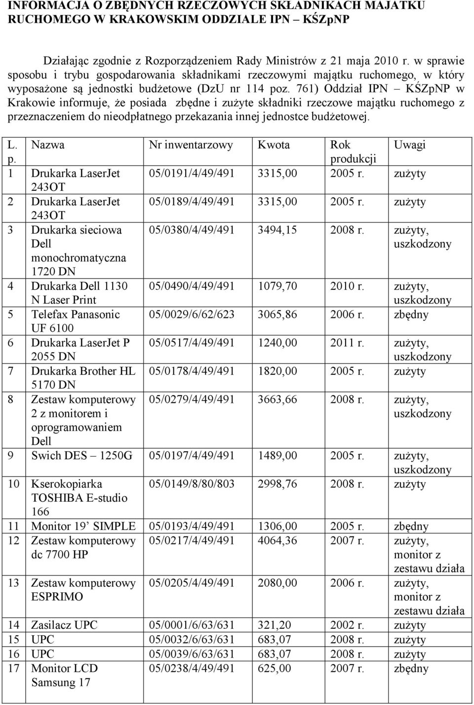 761) Oddział IPN KŚZpNP w Krakowie informuje, że posiada zbędne i zużyte składniki rzeczowe majątku ruchomego z przeznaczeniem do nieodpłatnego przekazania innej jednostce budżetowej. L.