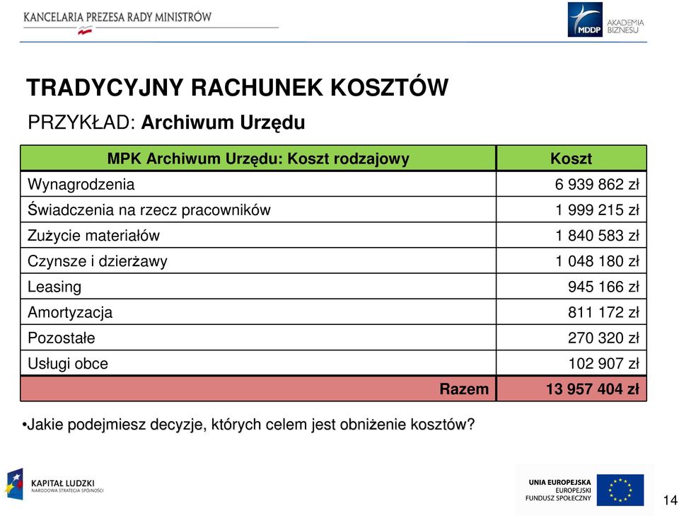 Amortyzacja Pozostałe Usługi obce Razem Koszt 6 939 862 zł 1 999 215 zł 1 840 583 zł 1 048 180 zł