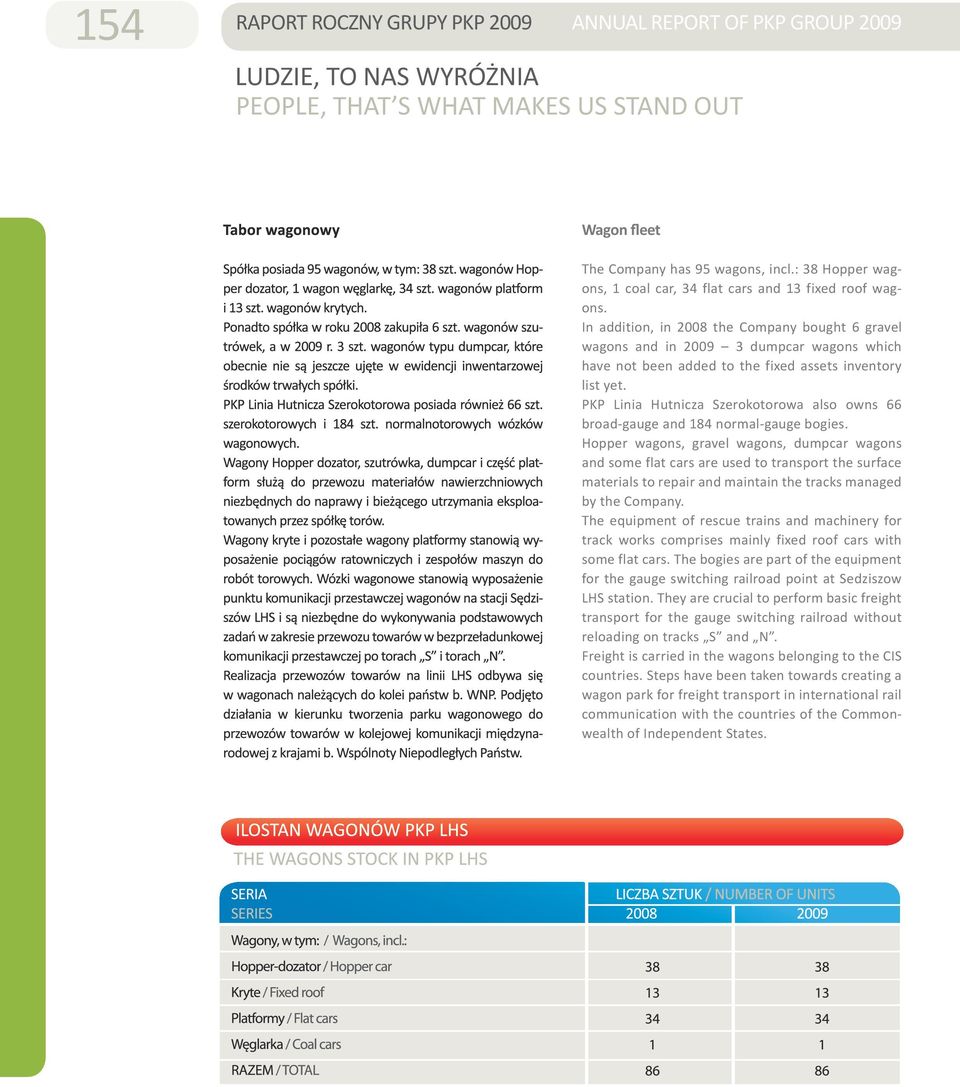 In addition, in 2008 the Company bought 6 gravel wagons and in 2009 3 dumpcar wagons which have not been added to the fixed assets inventory list yet.