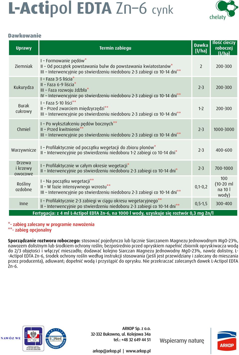 2-3 200-300 1-2 200-300 Chmiel I Po wykształceniu pędów bocznych** II Przed kwitnienie** 2-3 1000-3000 Warzywnicze I Profilaktycznie od początku wegetacji do zbioru plonów* II Interwencyjnie po