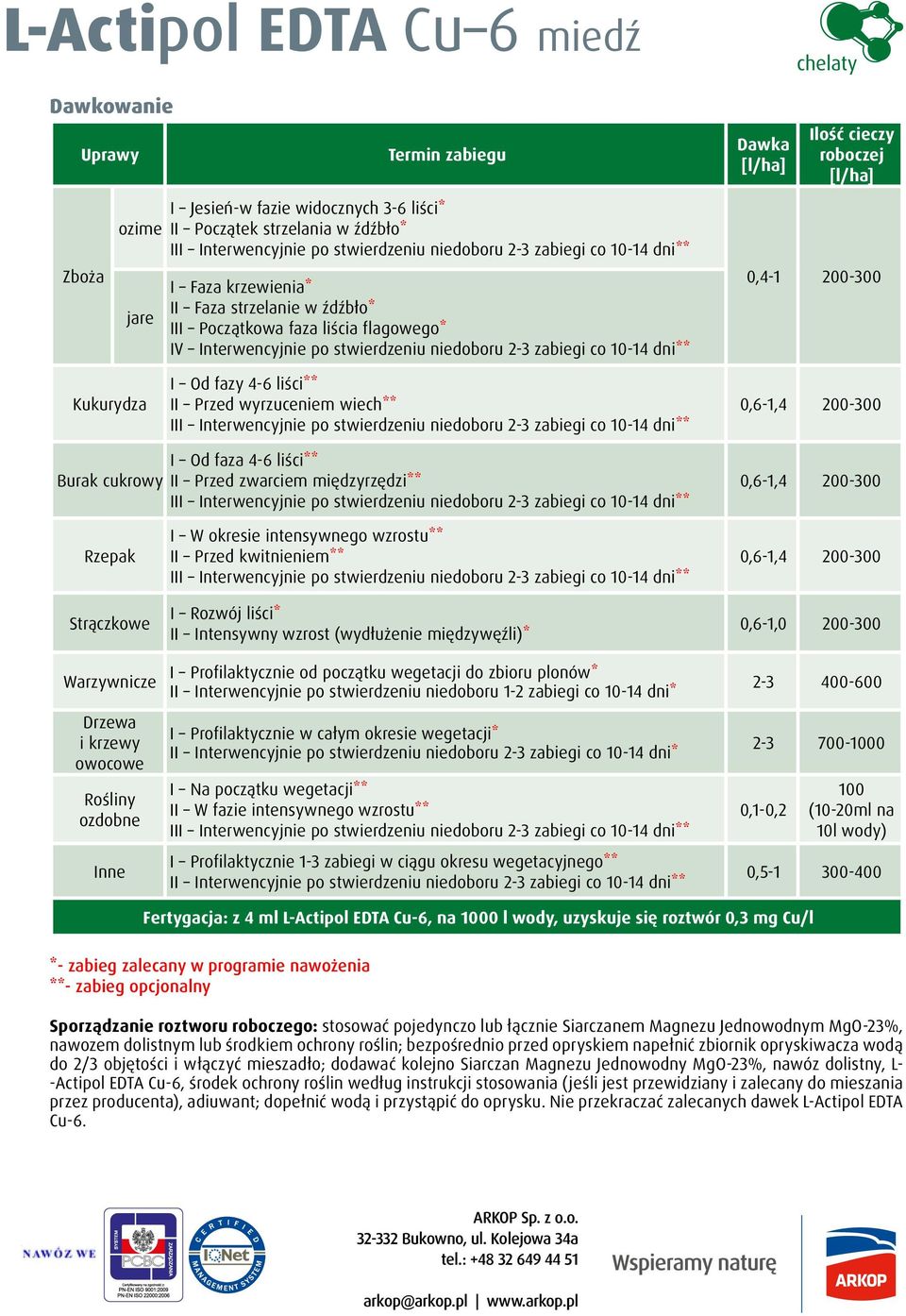 wiech** 0,6-1,4 200-300 Burak cukrowy I Od faza 4-6 liści** II Przed zwarciem międzyrzędzi** 0,6-1,4 200-300 Rzepak Strączkowe Warzywnicze Drzewa i krzewy owocowe Rośliny ozdobne Inne I W okresie