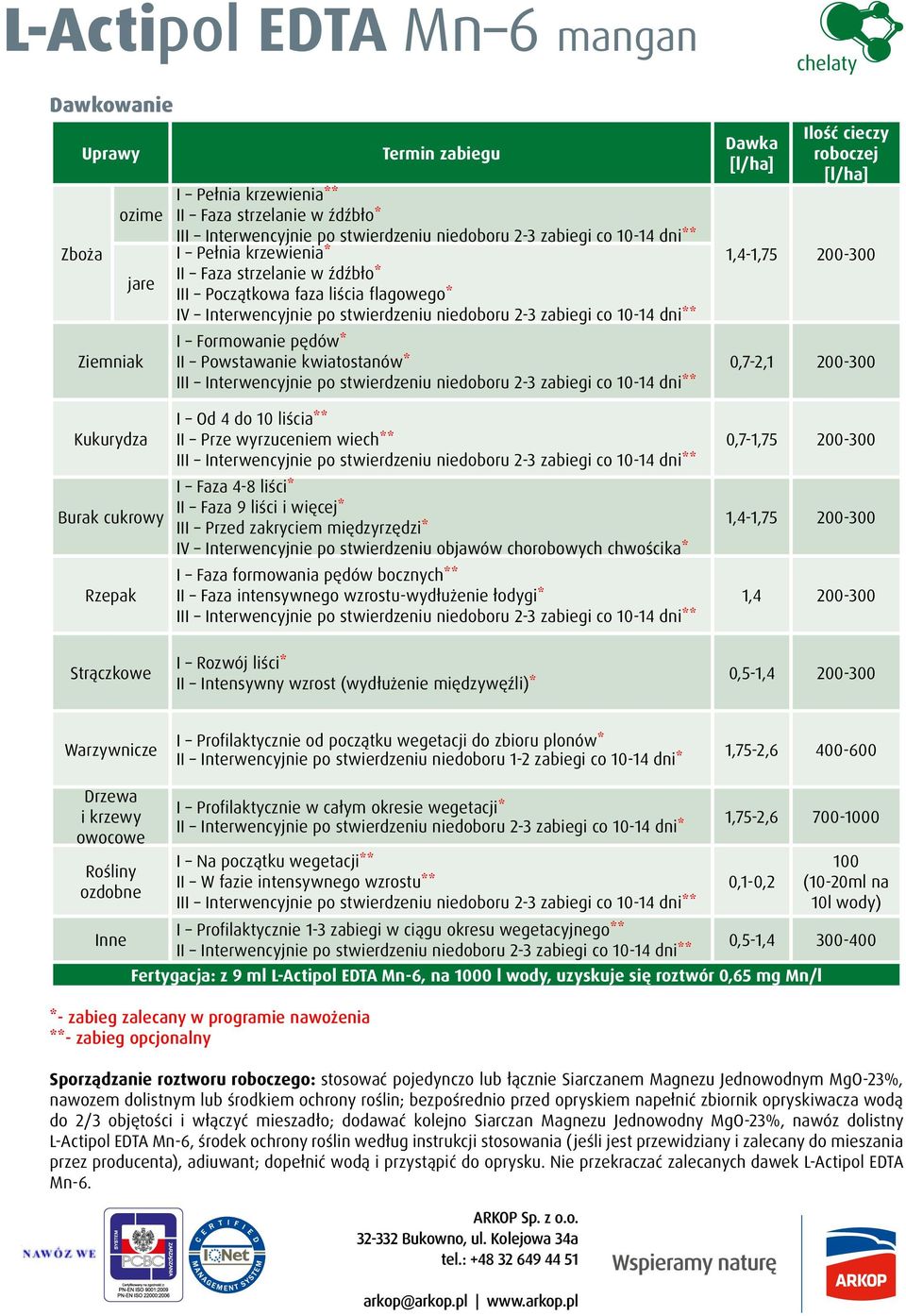 0,7-2,1 200-300 Kukurydza Burak cukrowy Rzepak Strączkowe I Od 4 do 10 liścia** II Prze wyrzuceniem wiech** I Faza 4-8 liści* II Faza 9 liści i więcej* III Przed zakryciem międzyrzędzi* IV