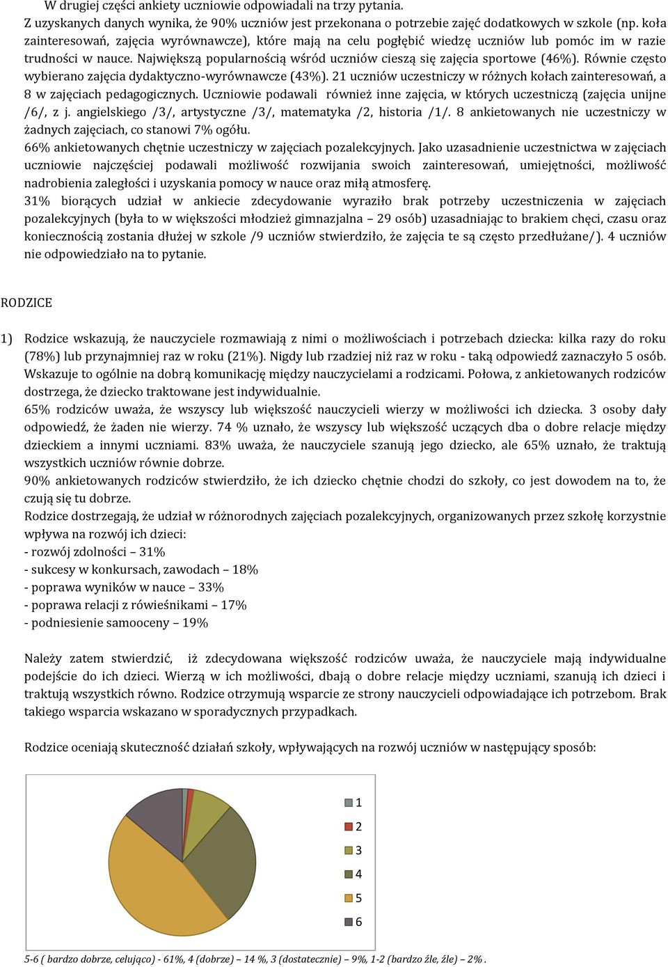 Równie często wybierano zajęcia dydaktyczno-wyrównawcze (43%). 21 uczniów uczestniczy w różnych kołach zainteresowań, a 8 w zajęciach pedagogicznych.