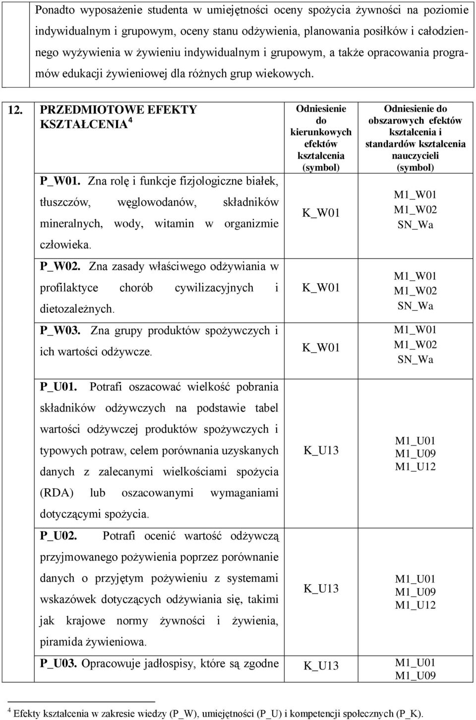 Zna rolę i funkcje fizjologiczne białek, tłuszczów, węglowodanów, składników mineralnych, wody, witamin w organizmie człowieka.