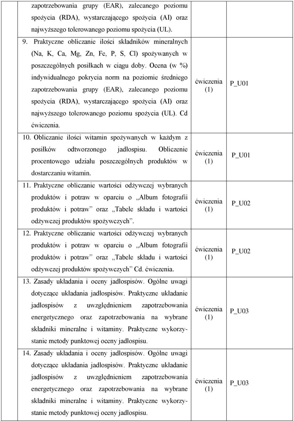 Ocena (w %) indywidualnego pokrycia norm na poziomie średniego zapotrzebowania grupy (EAR), zalecanego poziomu spożycia (RDA), wystarczającego spożycia (AI) oraz najwyższego tolerowanego poziomu