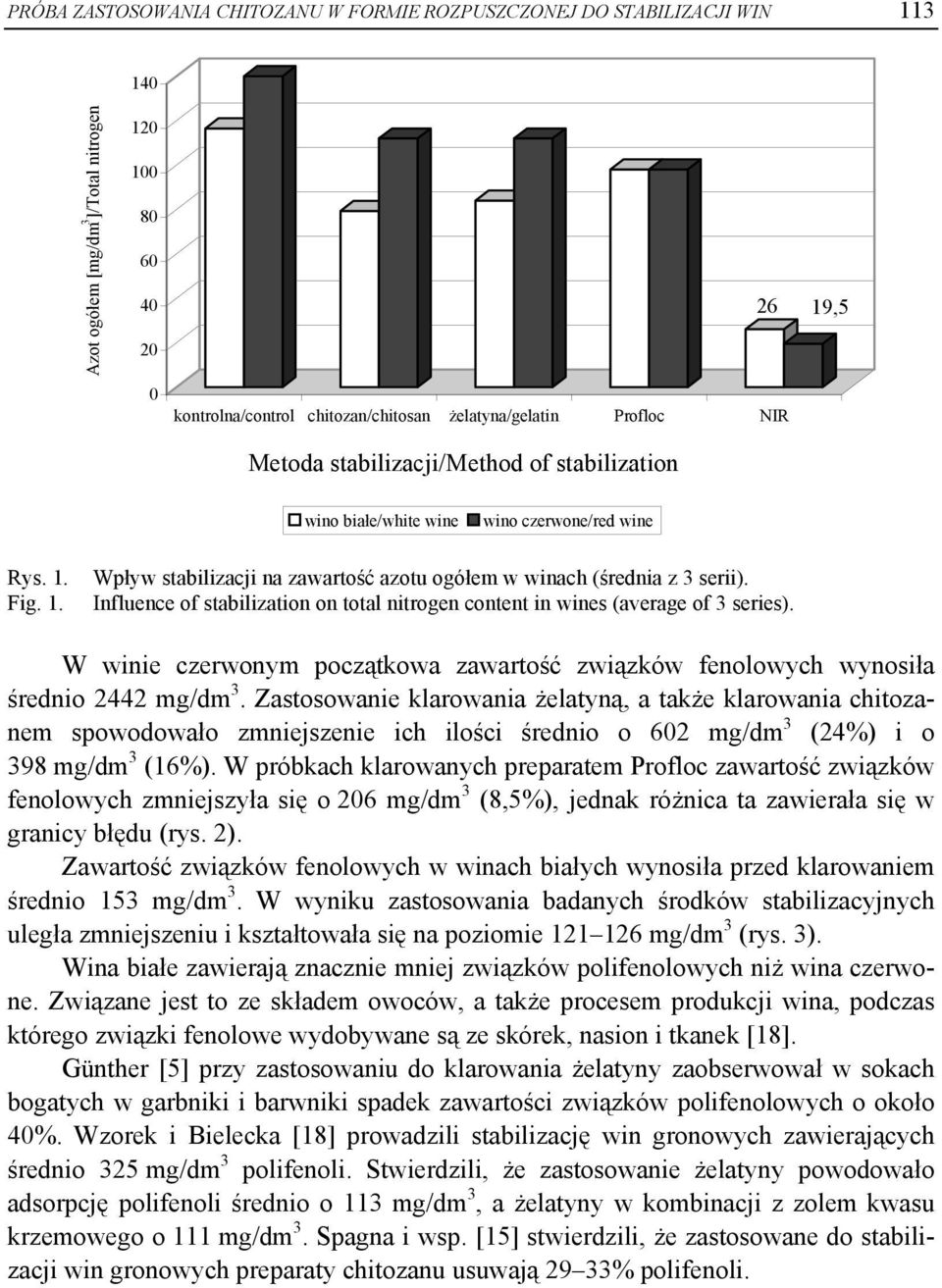 Influence of stabilization on total nitrogen content in wines (average of 3 series). W winie czerwonym początkowa zawartość związków fenolowych wynosiła średnio 2442 mg/dm 3.