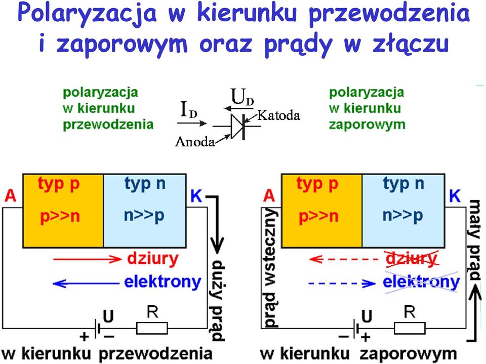 przewodzenia i