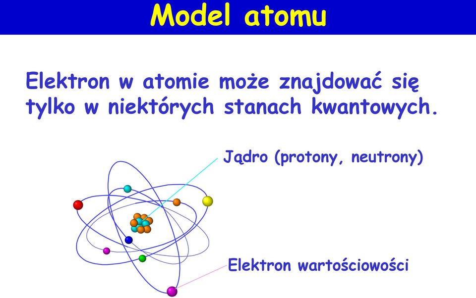 stanach kwantowych.