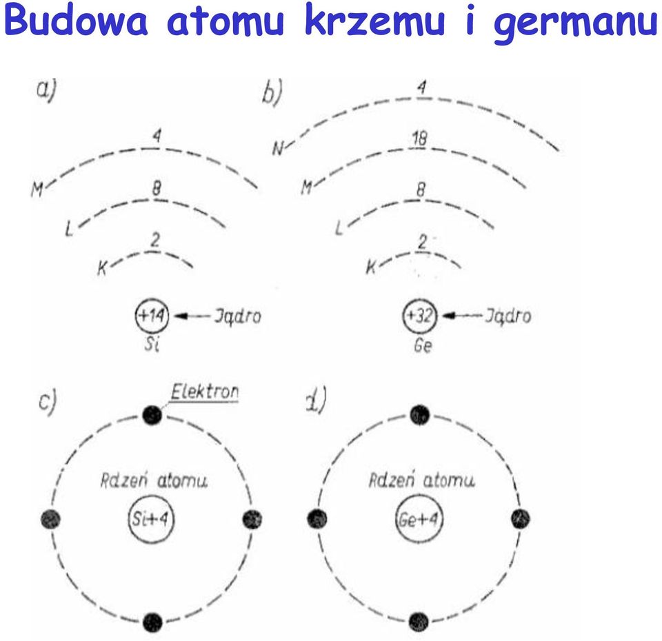 krzemu i