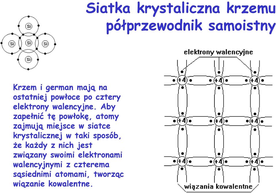 Aby zapełnić tę powłokę, atomy zajmują miejsce w siatce krystalicznej w taki